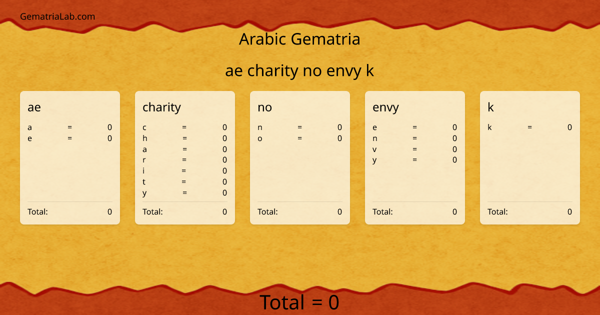 ae charity no envy k in arabic Gematria